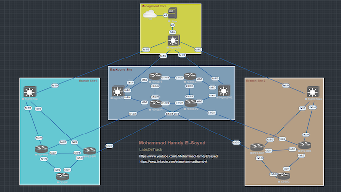 Configure OSPF Python