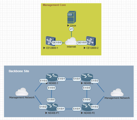 Huawei Network Automation Lab